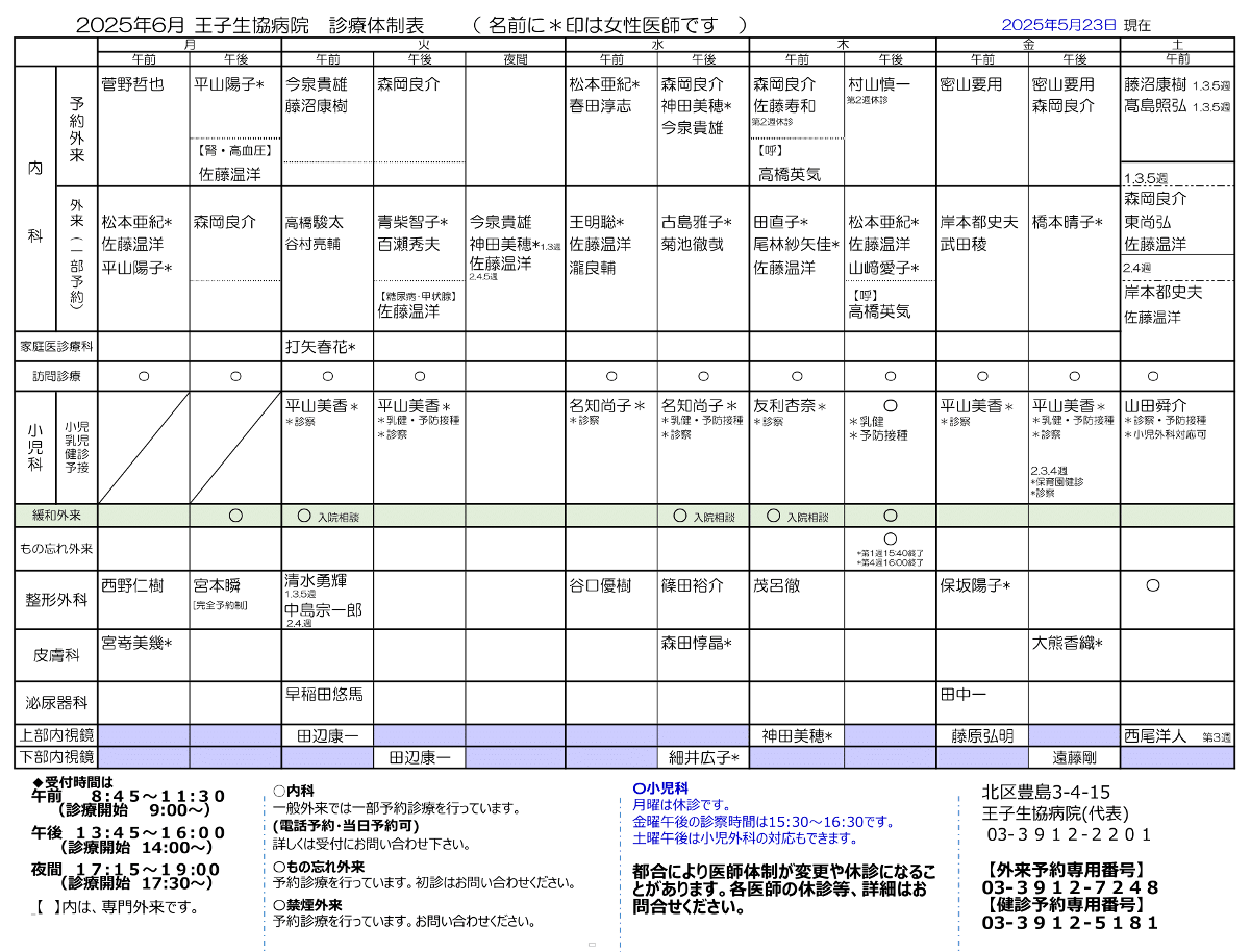 王子生協病院体制表