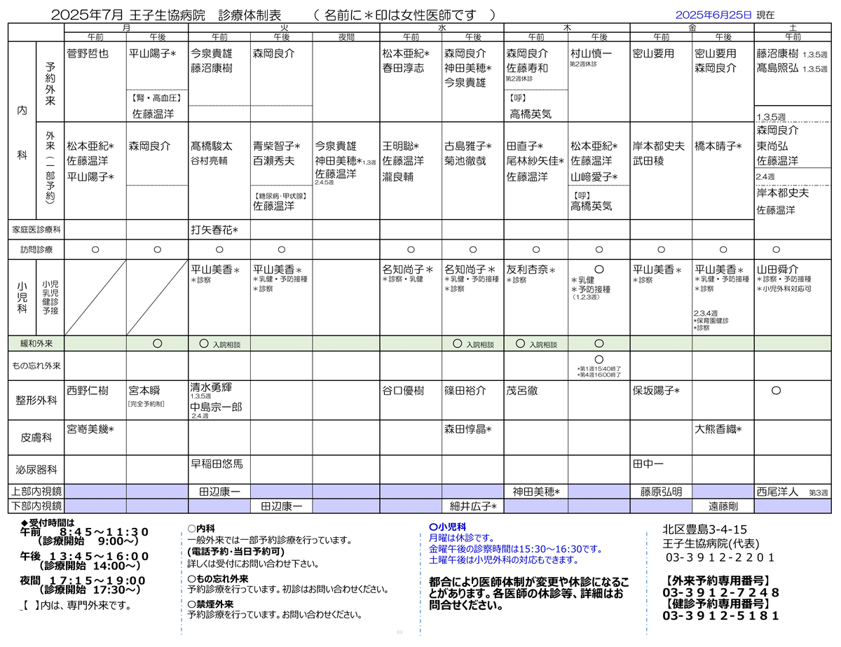 王子生協病院体制表