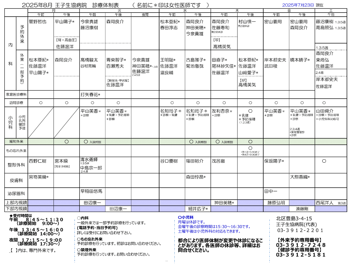 王子生協病院体制表