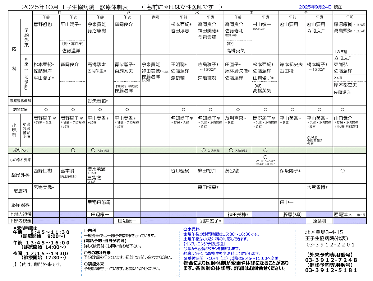 王子生協病院体制表