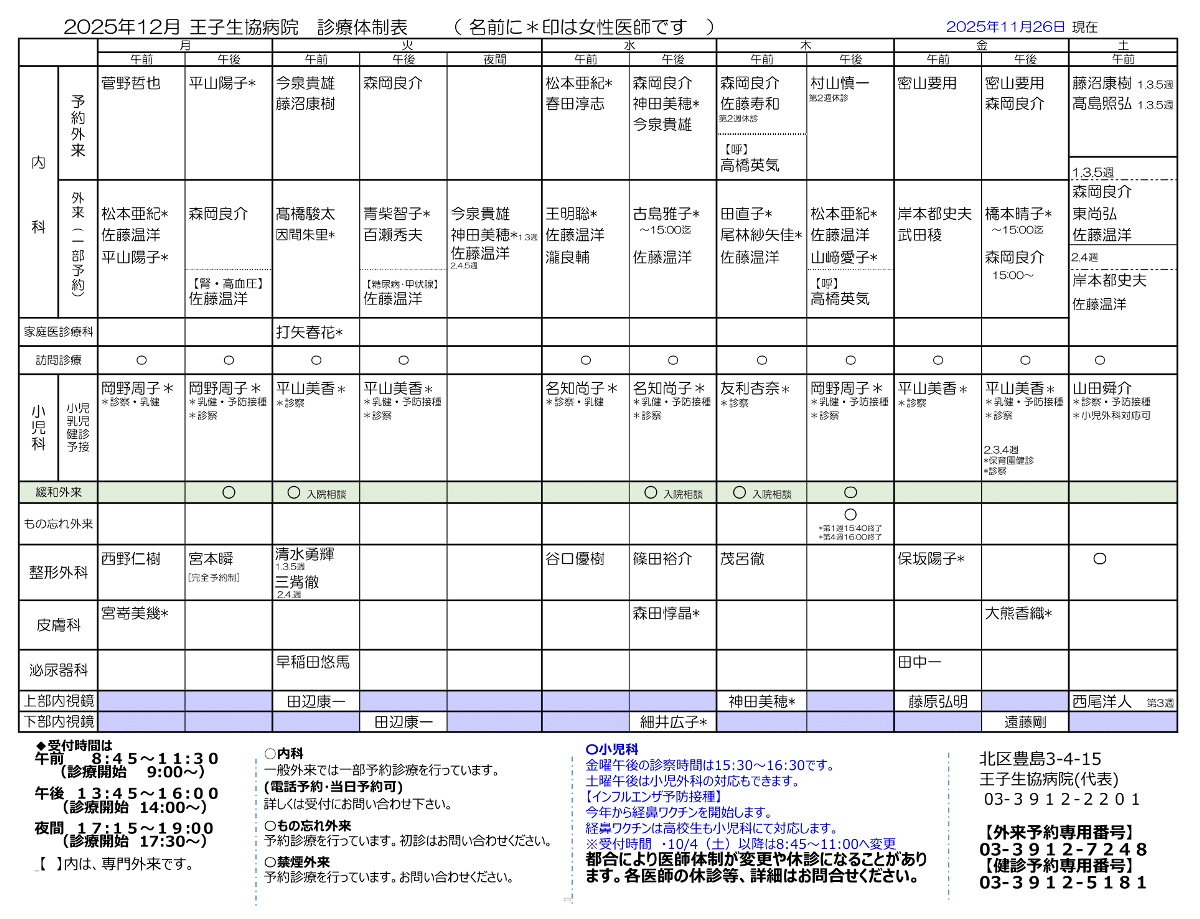 王子生協病院体制表