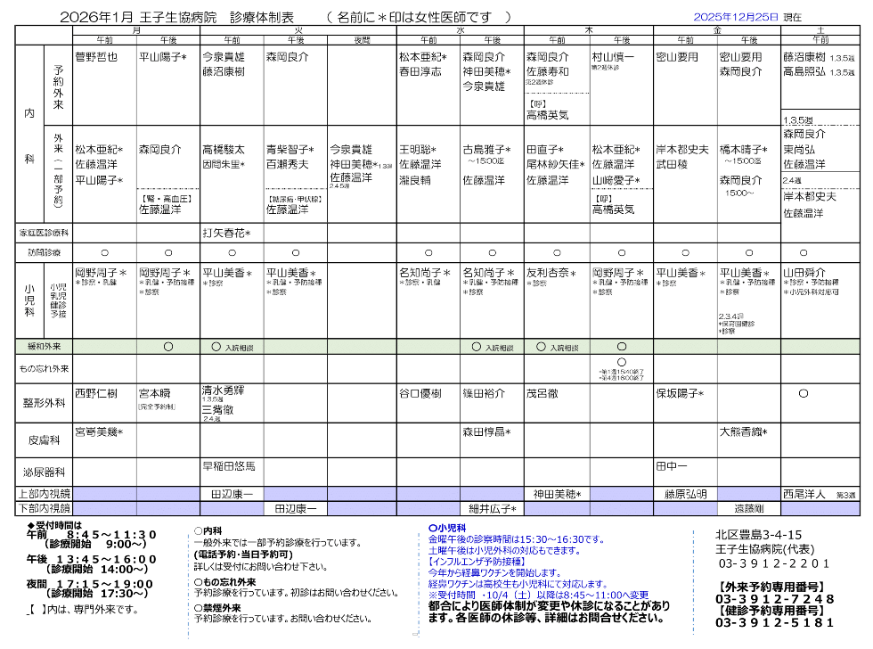 王子生協病院体制表